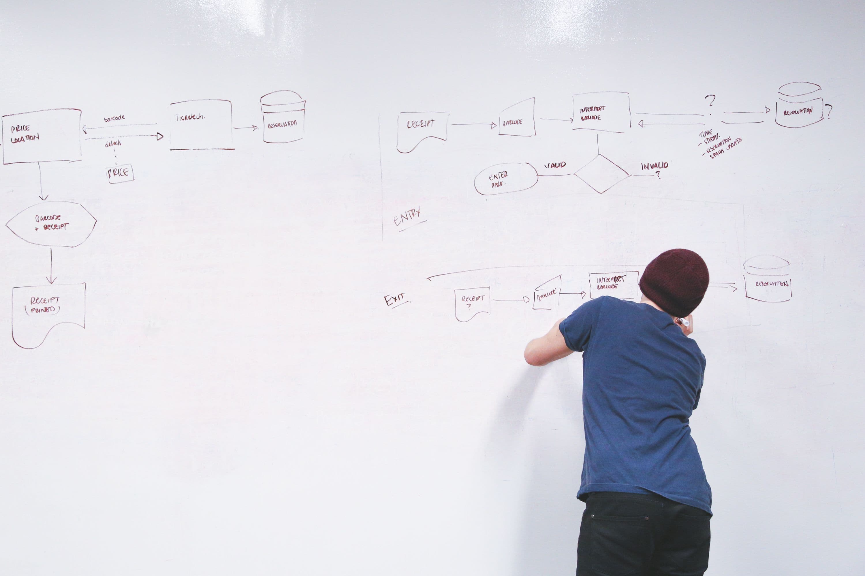 Person infront of a large whiteboard drawing software a diagramm
